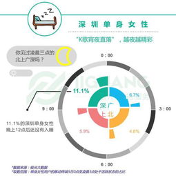 北上廣深單身女子大數(shù)據(jù)報(bào)告 技術(shù)與數(shù)據(jù)解讀當(dāng)代都市女性情感生態(tài)